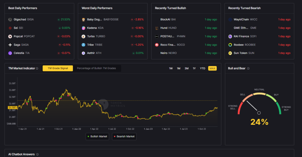 Token Metrics Promo Code | Flat 10% Discount!