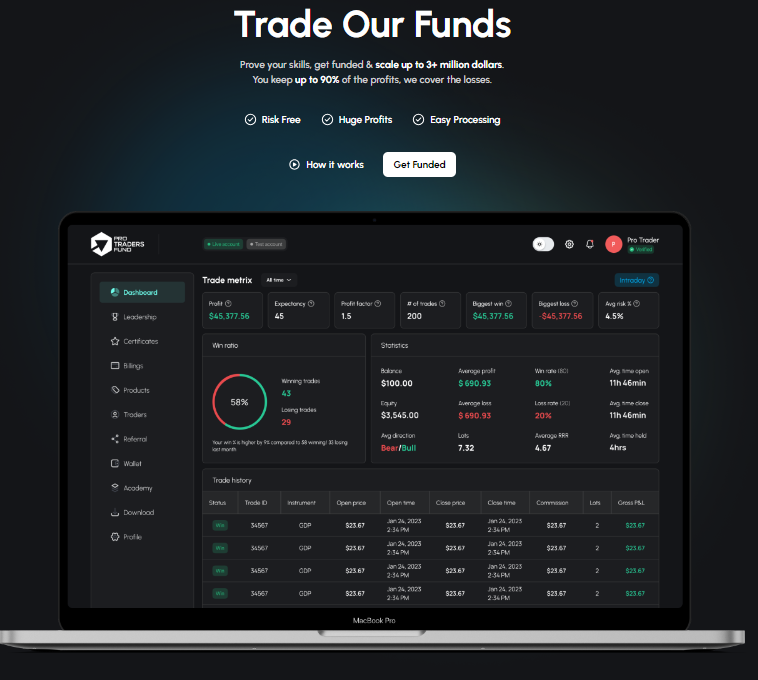 Pro Traders Fund Discount Code | Grab 10% Instant Discount!