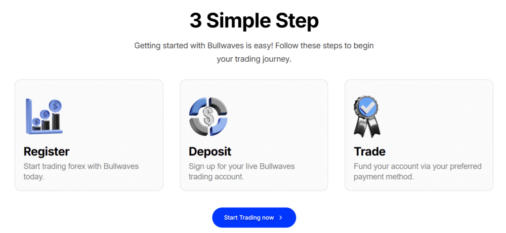 The Power of Trading Tools on Bullwaves
