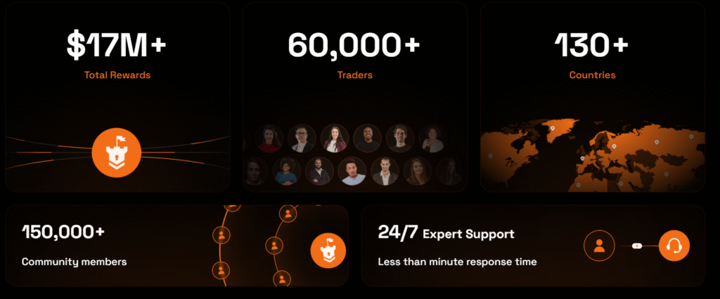 Blue Guardian Futures