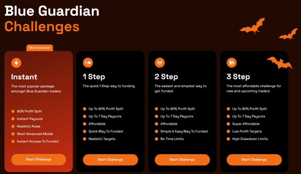 Understanding Blue Guardian Prop Firm