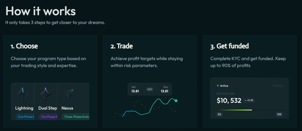 How to Use the Think Capital Promo Code (ARCHANA)